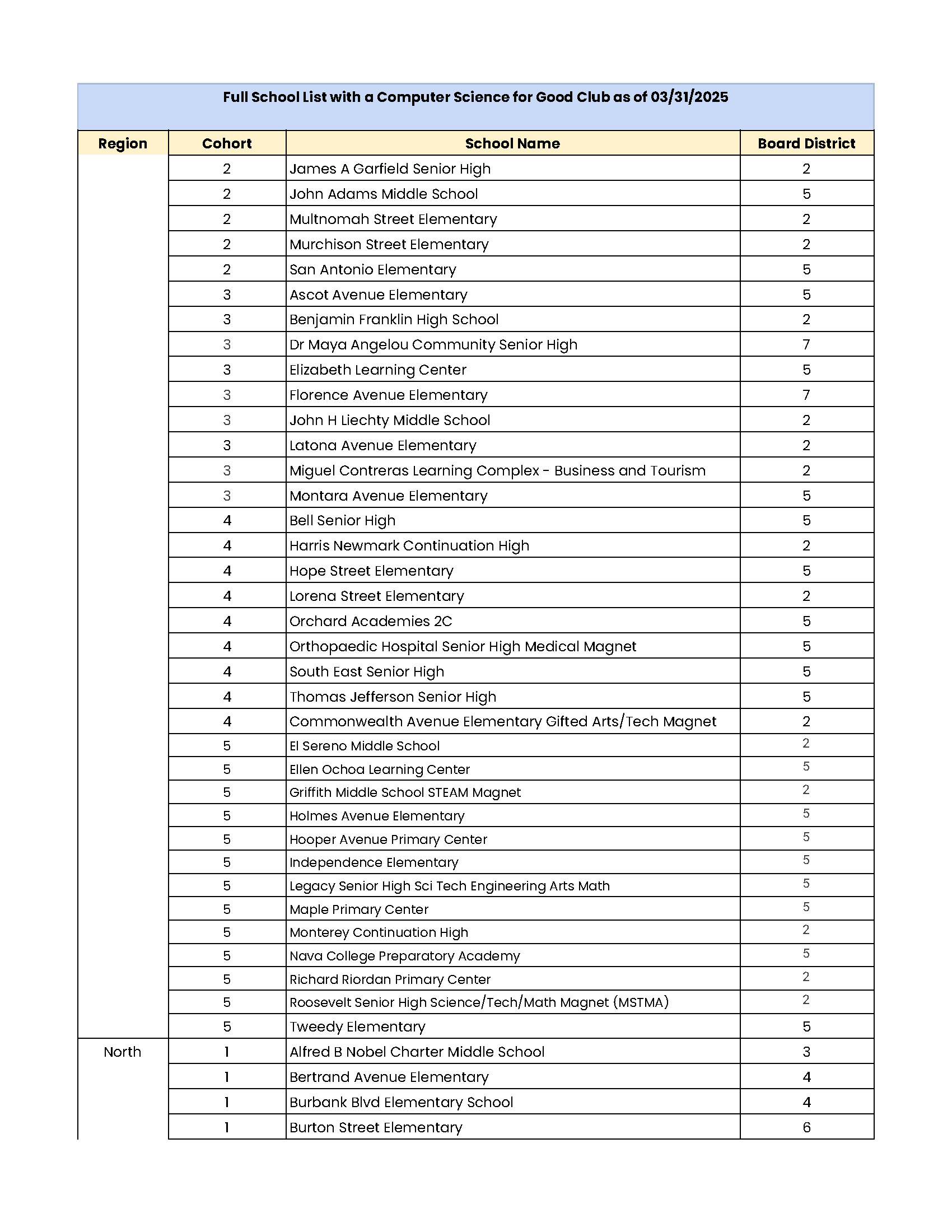 Page 2 - CS for Good Clubs