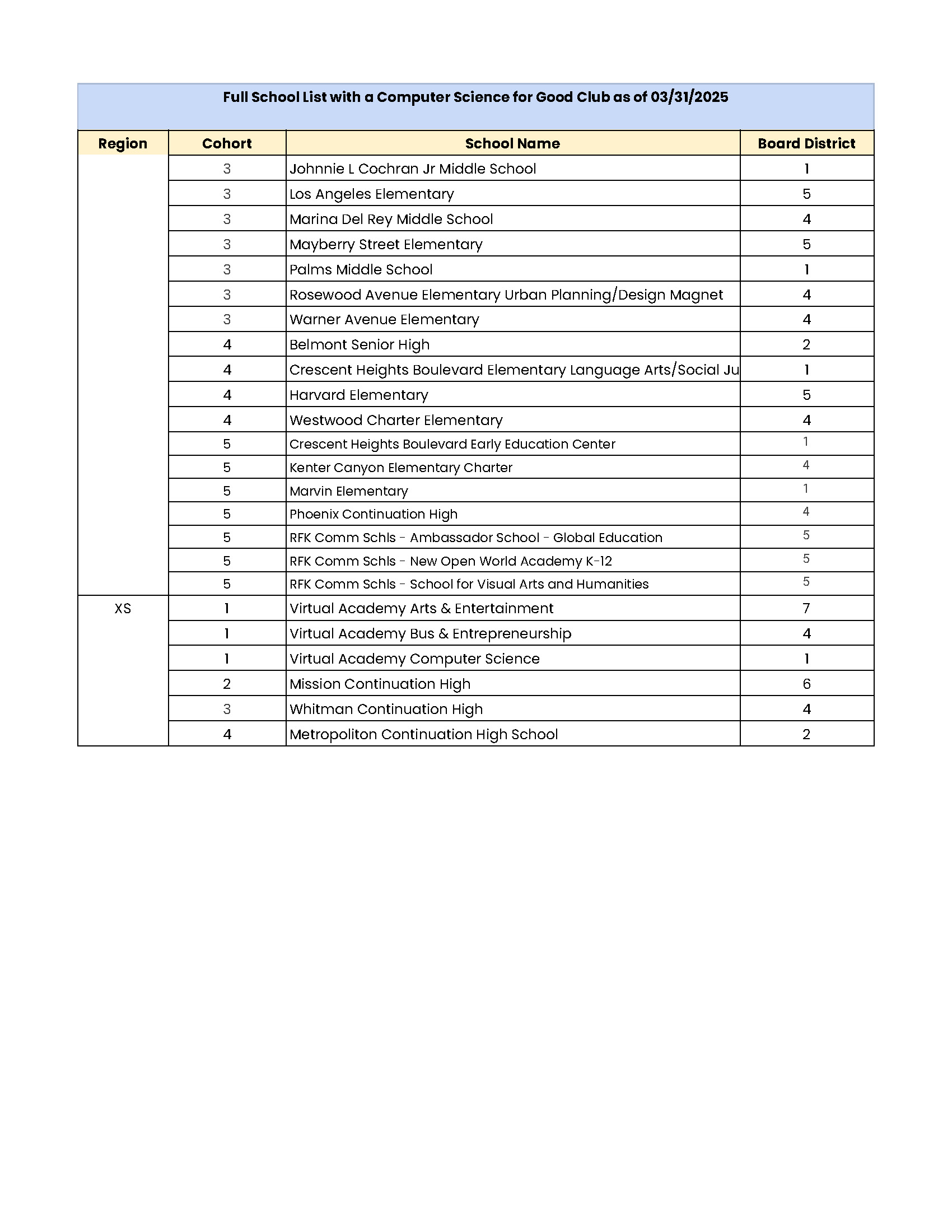 Page 7 - CS for Good Clubs