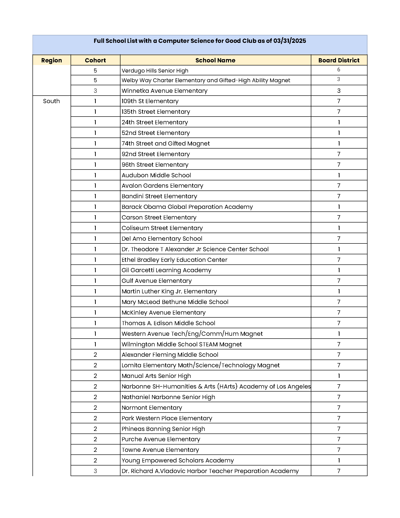 Page 5 - CS for Good Clubs