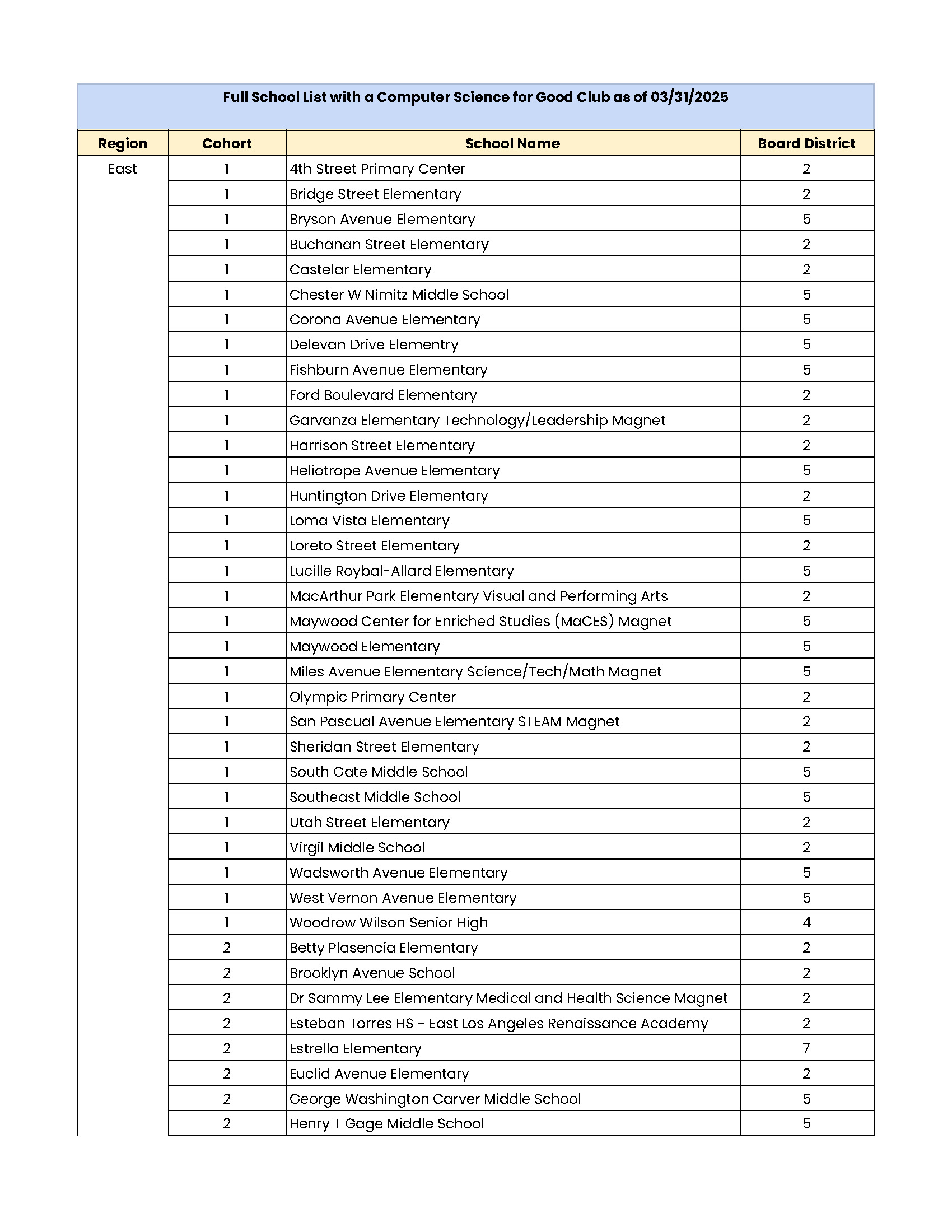 Page 1 - CS for Good Clubs