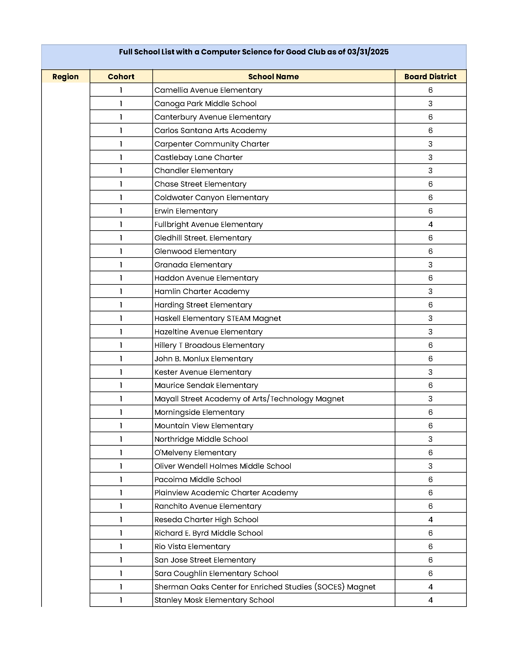 Page 3 - CS for Good Clubs