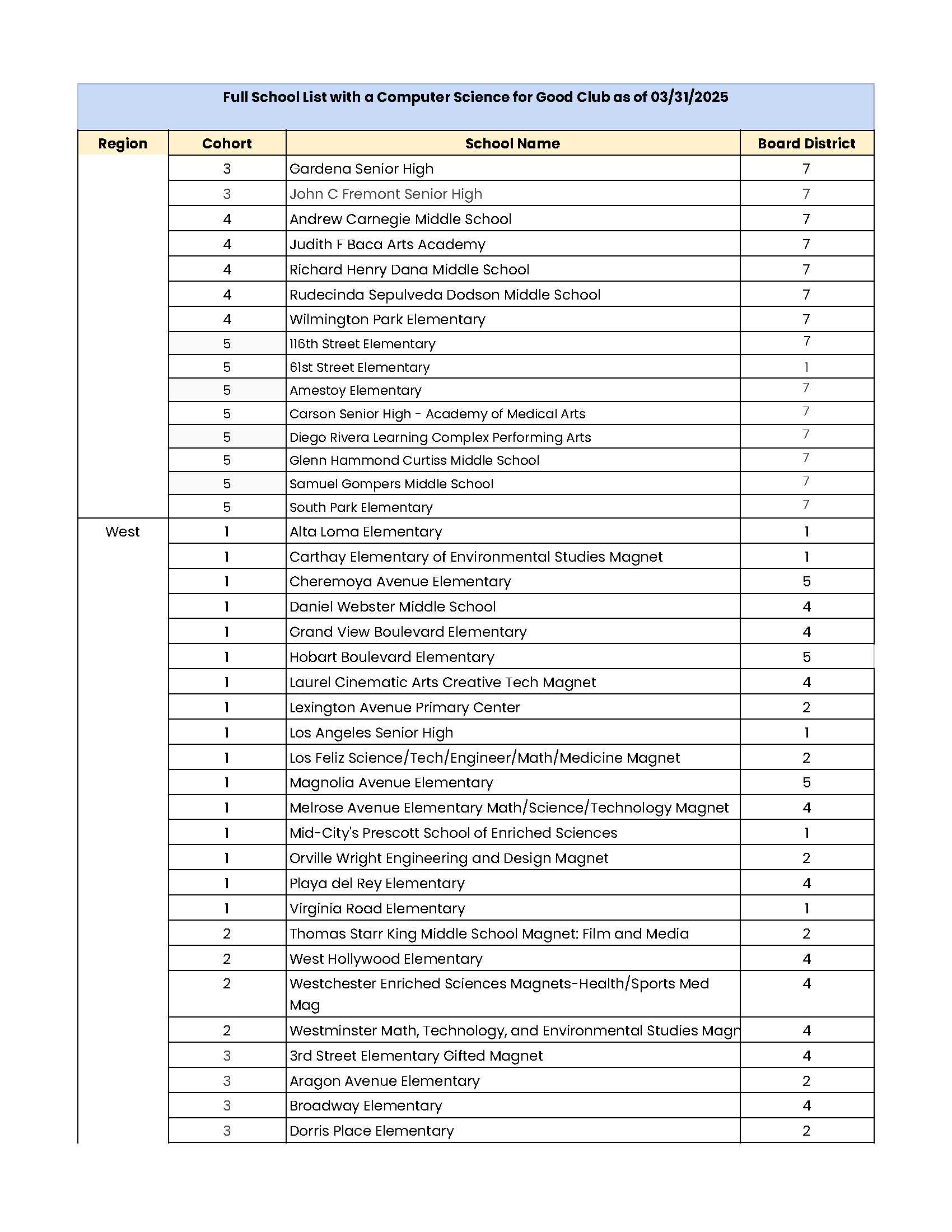 Page 6 - CS for Good Clubs