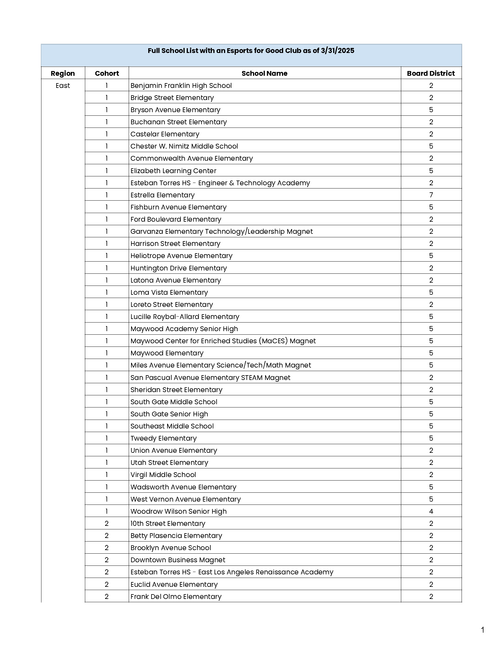 Page 1 - Esports for Good Clubs