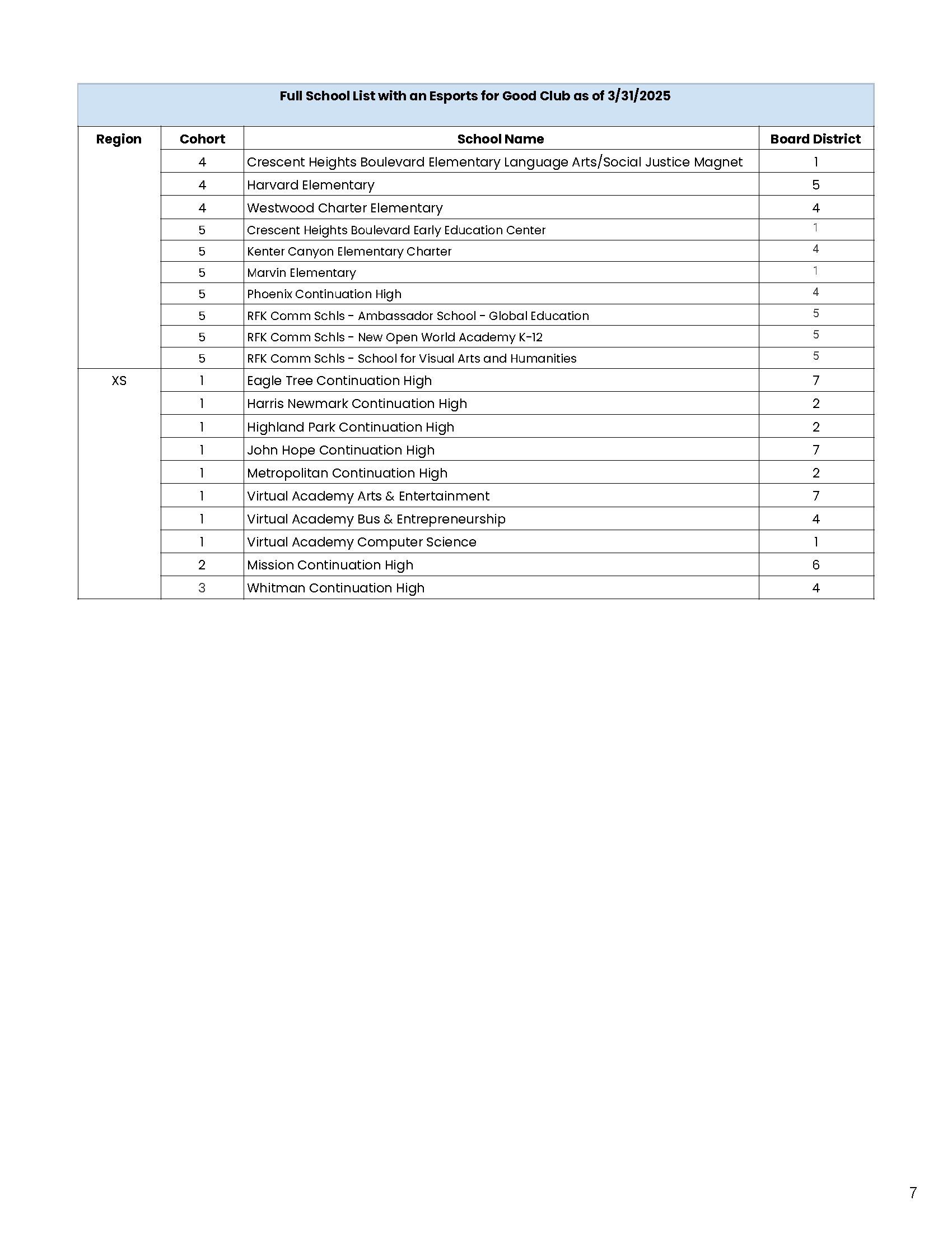 Page 7 - Esports for Good Clubs