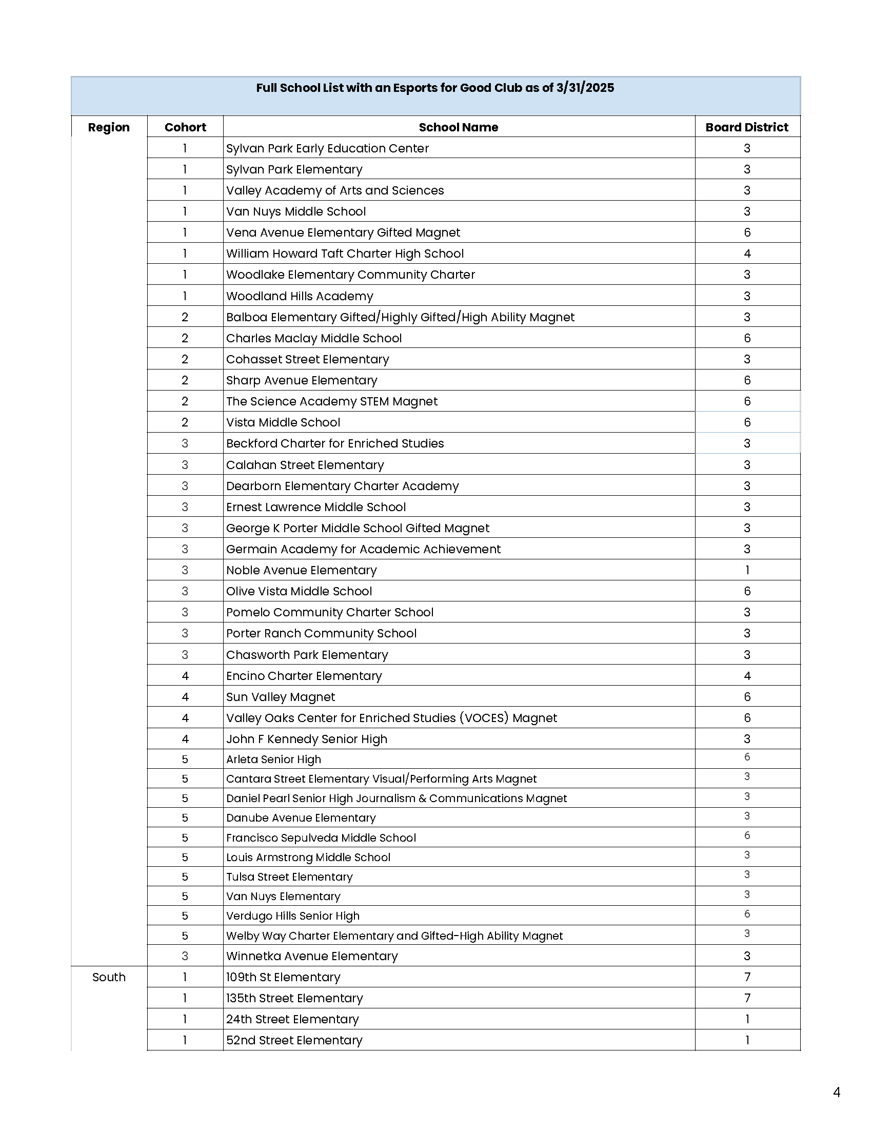 Page 4 - Esports for Good Clubs