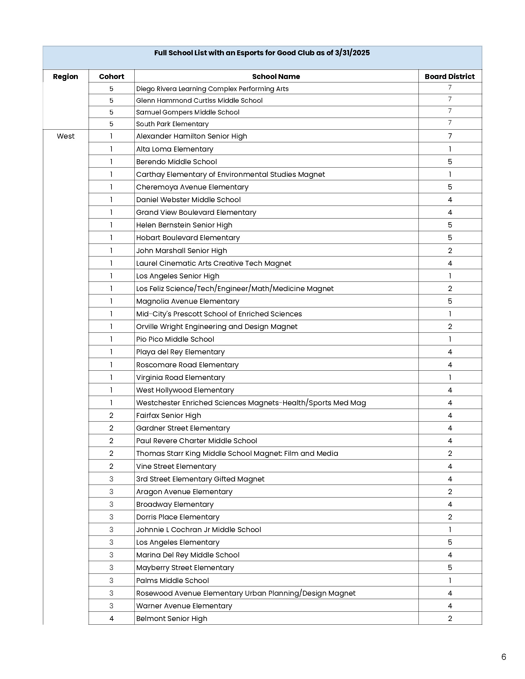 Page 6 - Esports for Good Clubs
