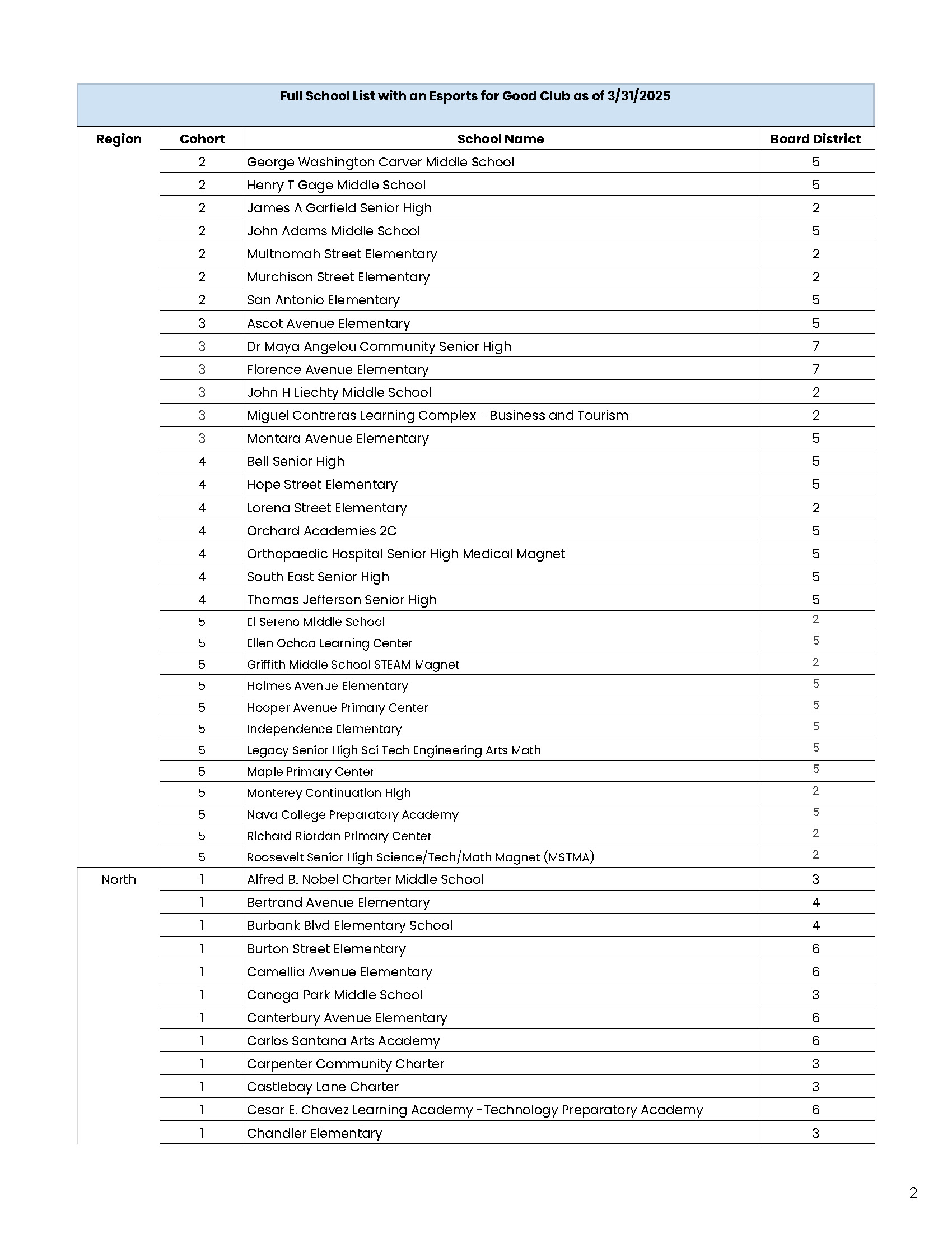 Page 2 - Esports for Good Clubs