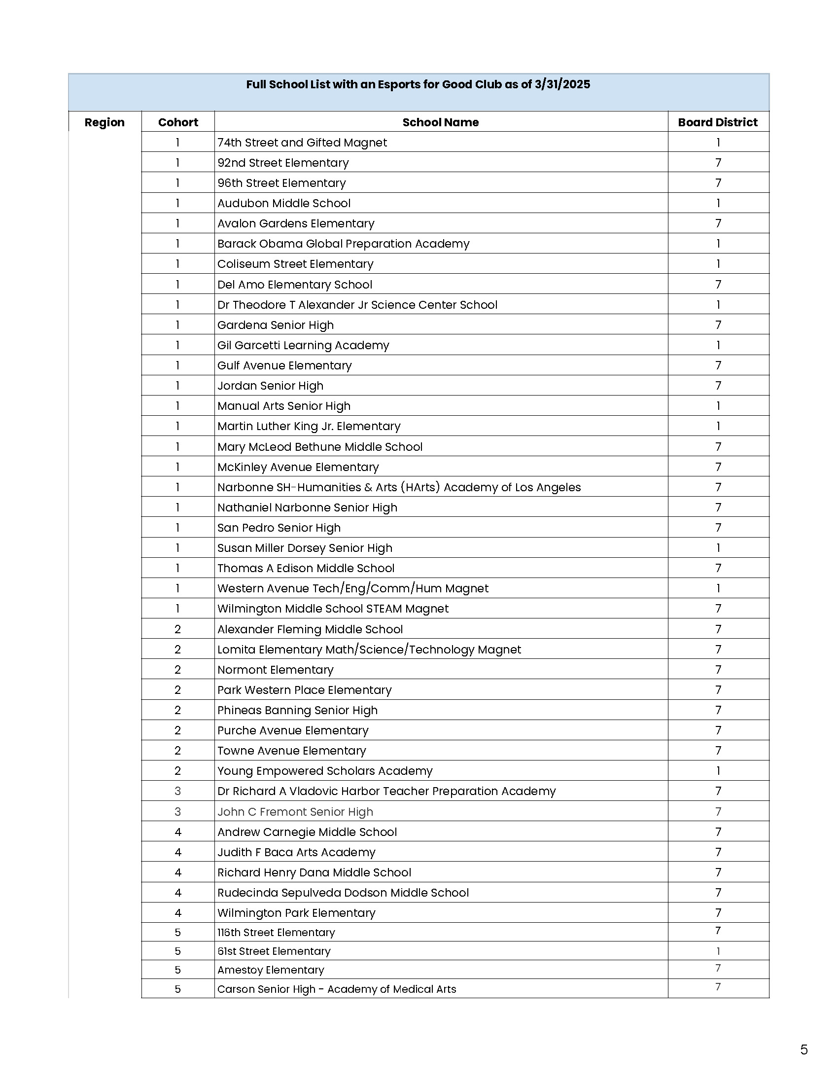 Page 5 - Esports for Good Clubs