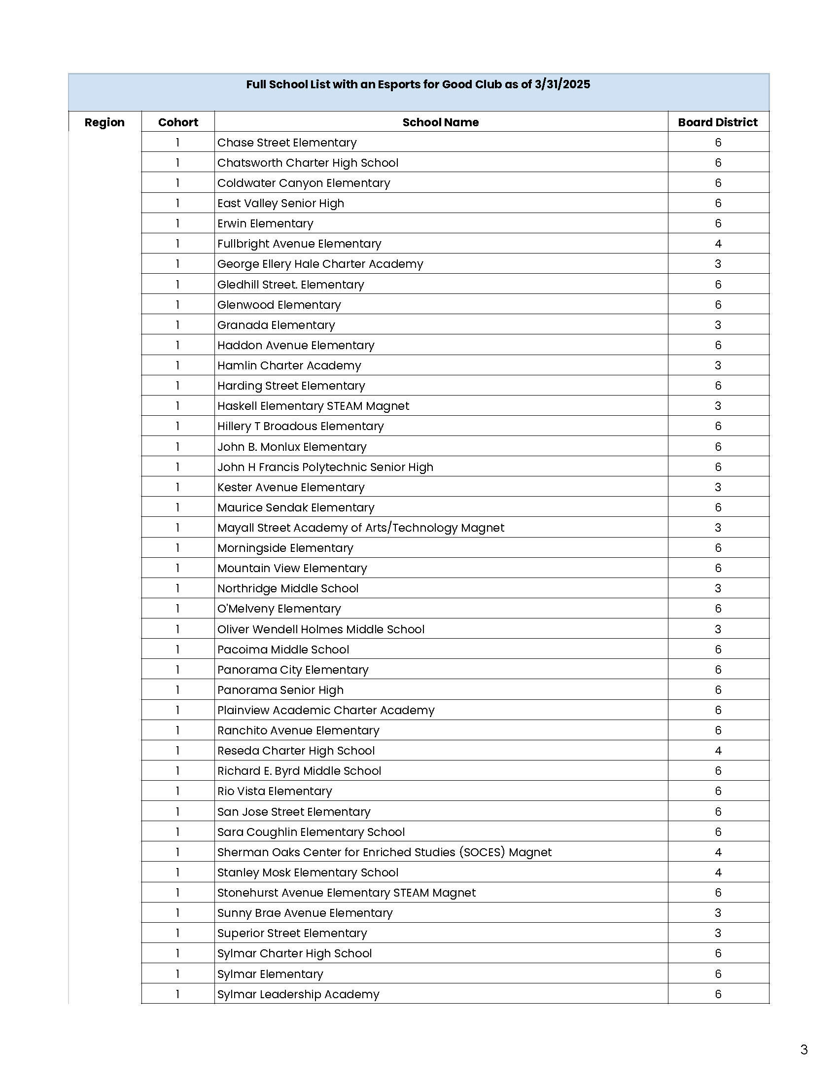 Page 3 - Esports for Good Clubs