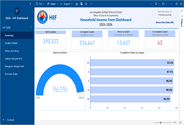 New HIF Dashboard
