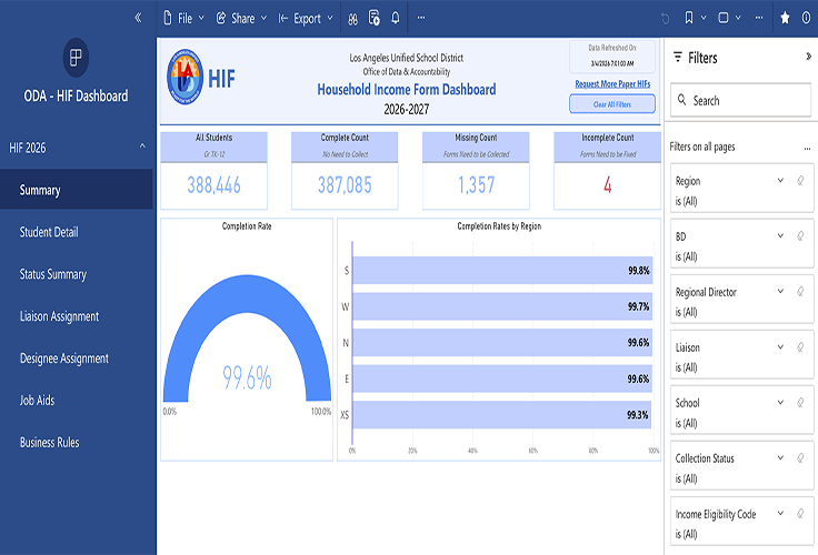 New HIF Dashboard