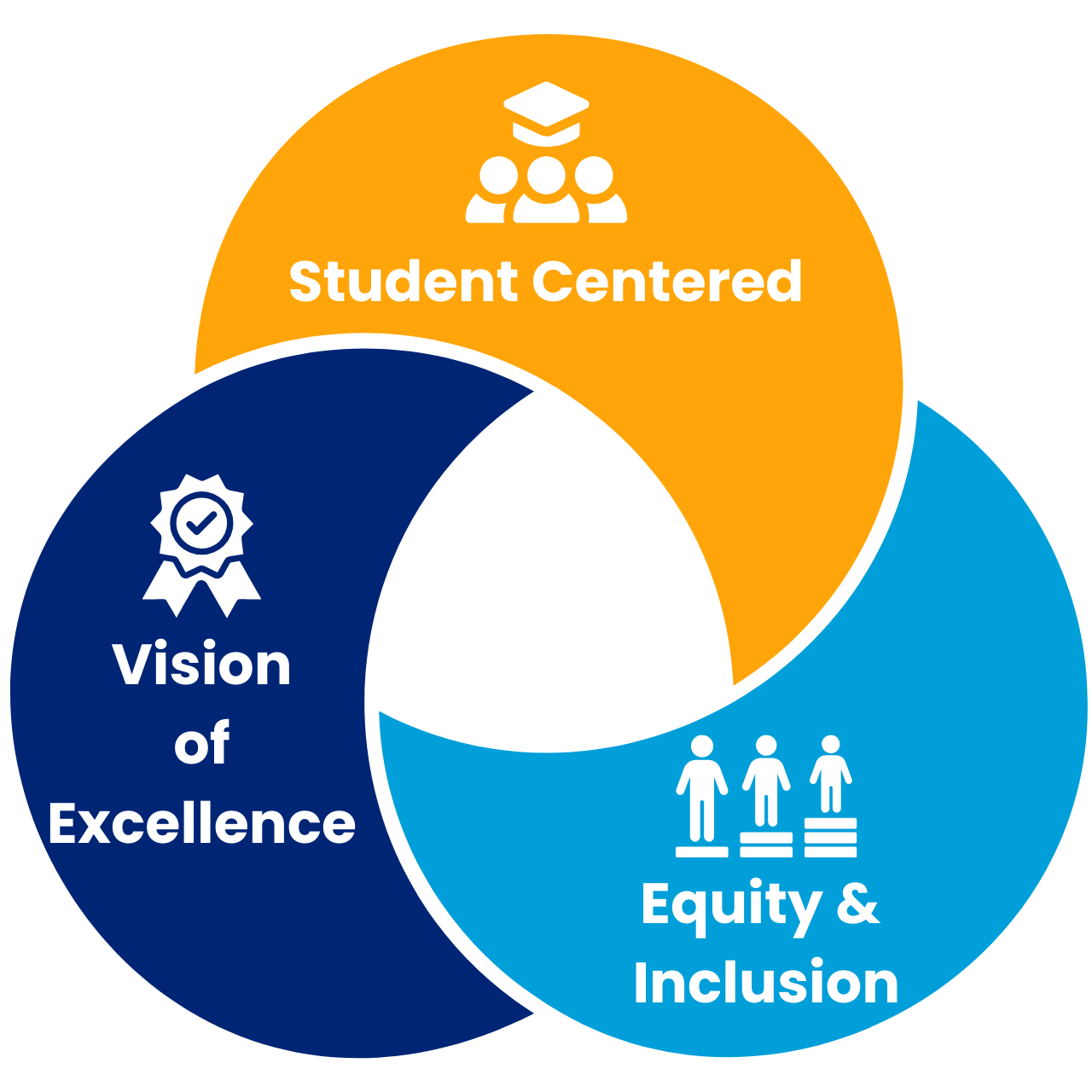 Essential Elements of Academic Excellence Explained (NEW) – Elements ...